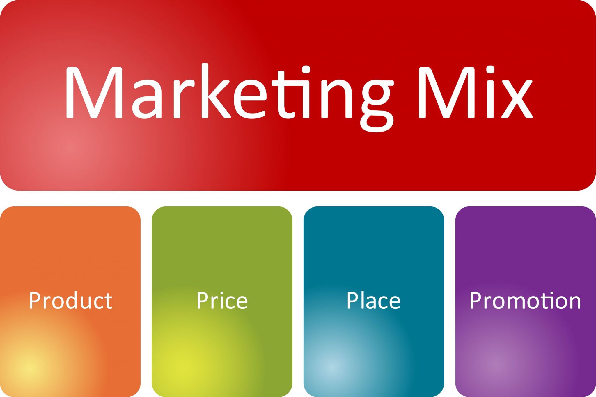Significado y definición del marketing Mix ¿Qué es el marketing Mix?